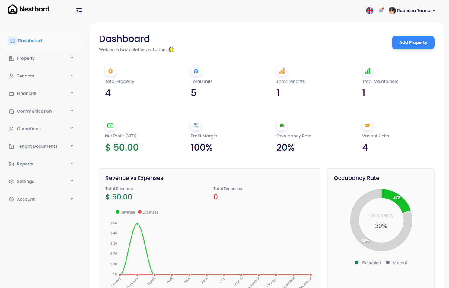 Dashboard Overview
