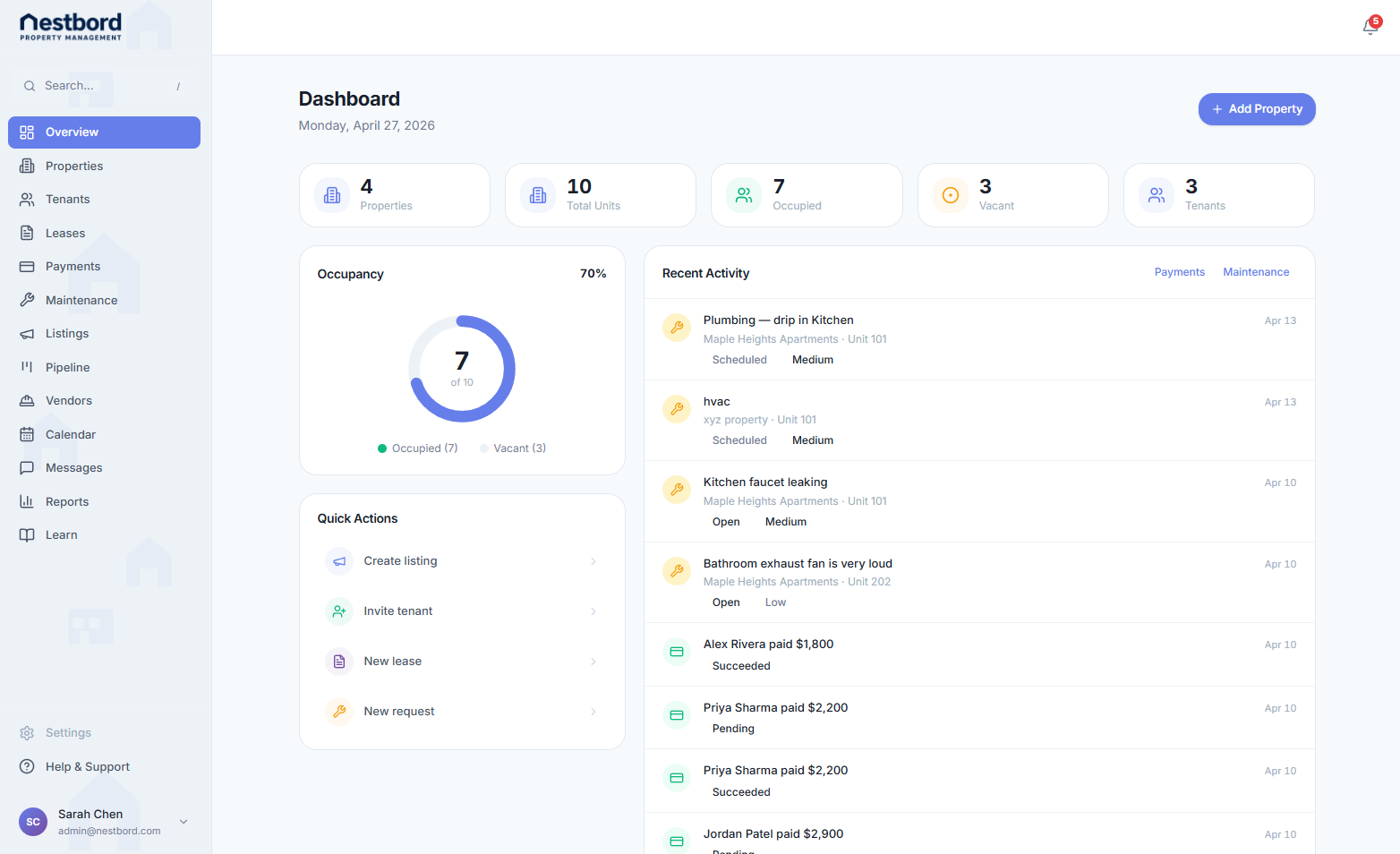 Your portfolio at a glance