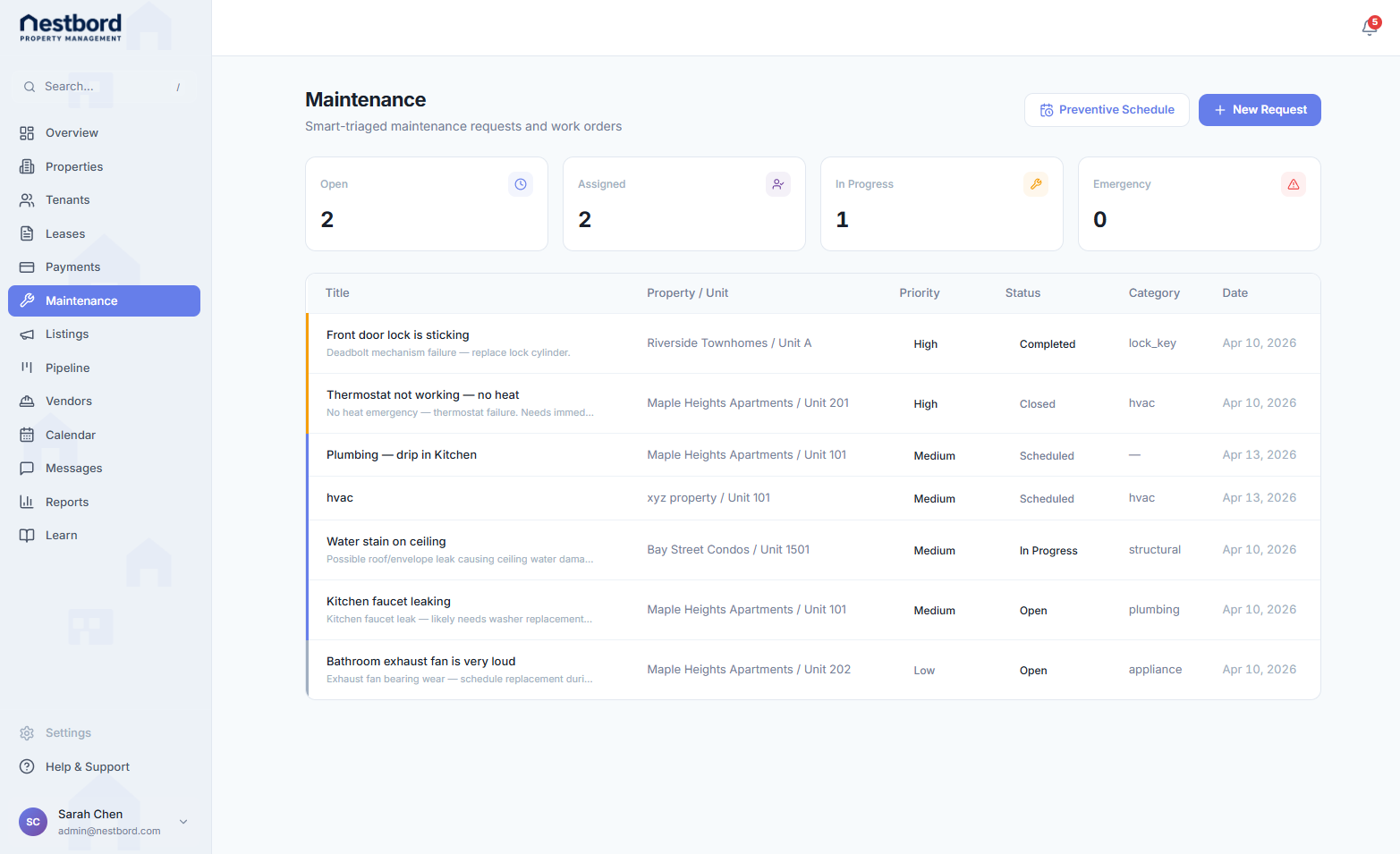 Smart-triaged maintenance
